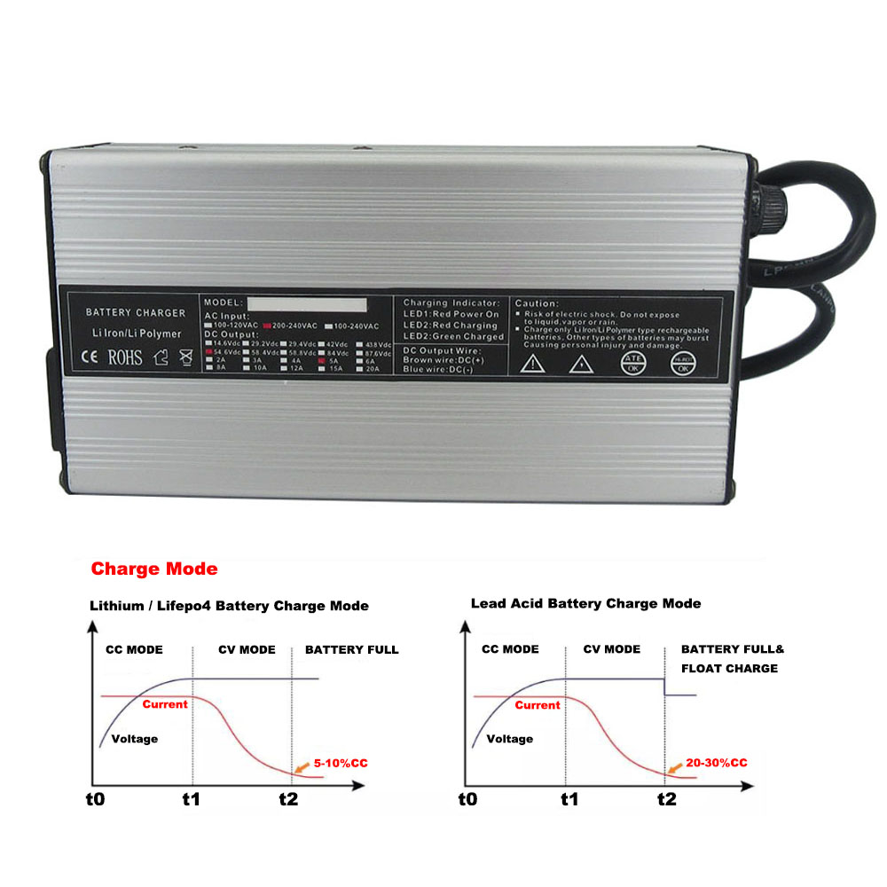 شاحن ليثيوم ذكي 72 فولت 4 أمبي - مراجعة 84V 20A Smart Charger وسعره